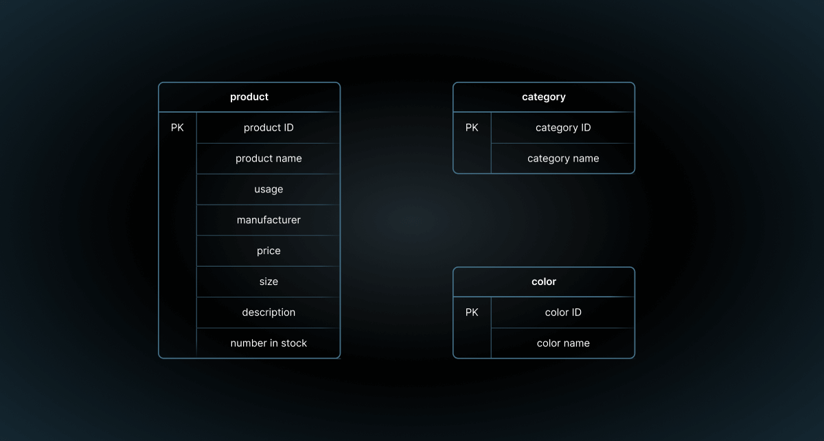 database example 1 - SQL normalization