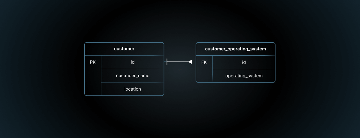 database design 4 - SQL normalization