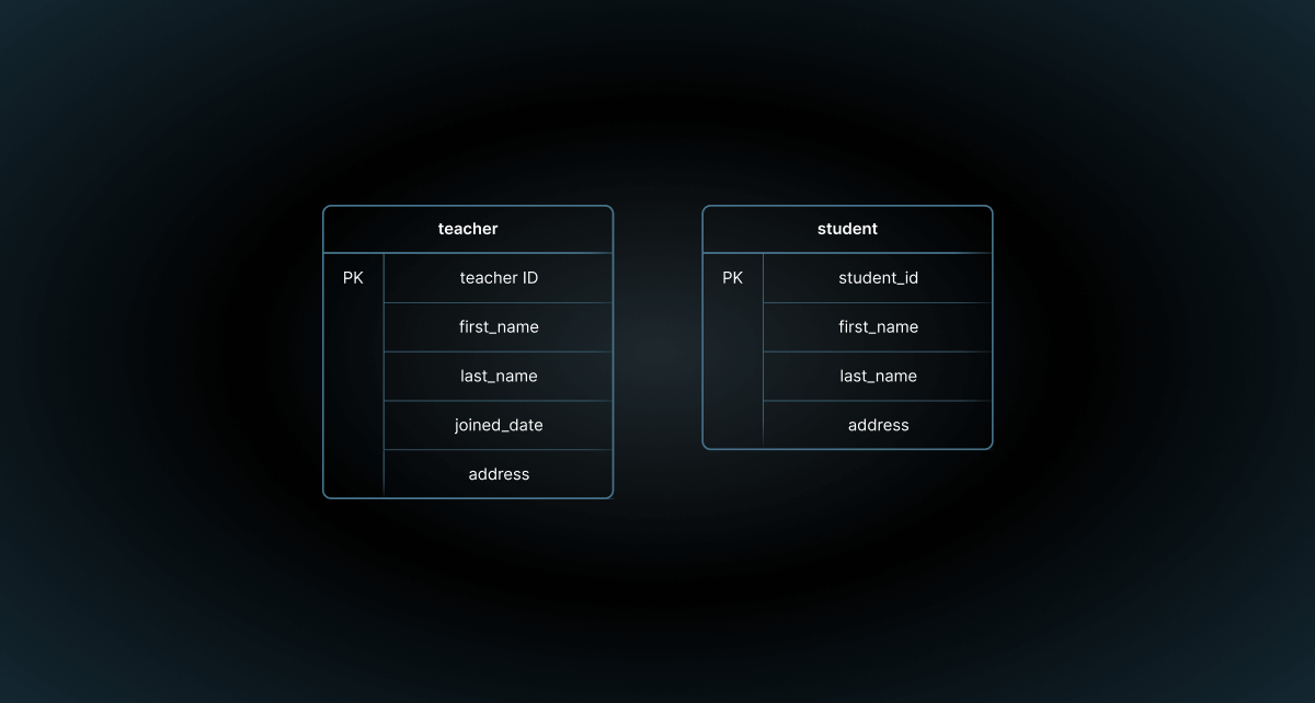 database design - SQL normalization
