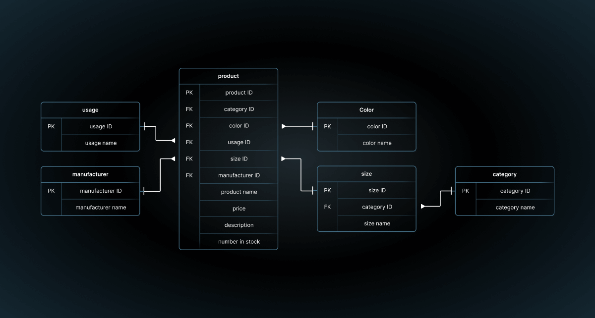 diagram example 4 - database normalization